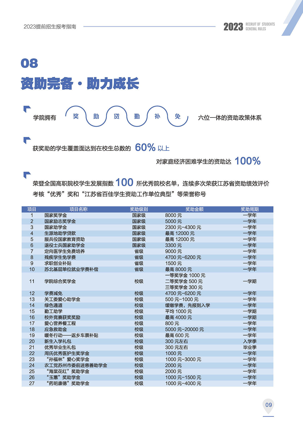 2023苏州卫生职业技术学院提前招生报考指南A5---删减版_页面_13.jpg